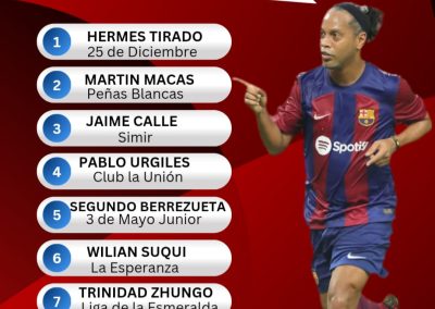 Convocados para la Copa Cacique Duma Interparroquiales